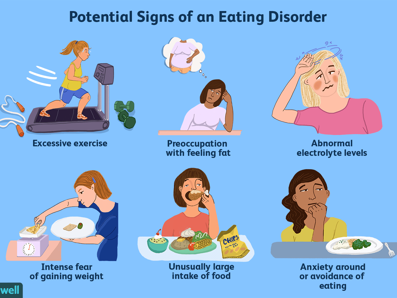 Eating Disorders