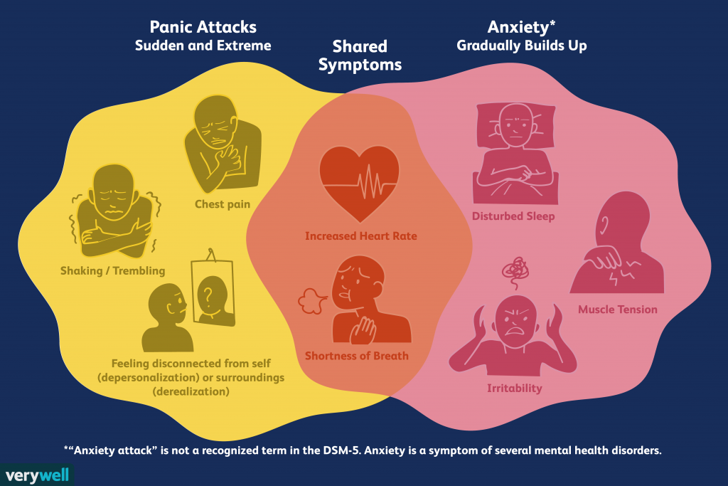 anxiety-vs-panic-disorder